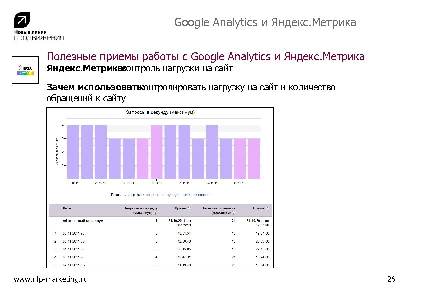 Google Analytics и Яндекс. Метрика Полезные приемы работы с Google Analytics и Яндекс. Метрика: