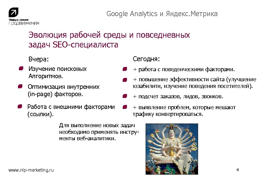 Google Analytics и Яндекс. Метрика Эволюция рабочей среды и повседневных задач SEO-специалиста Вчера: Сегодня: