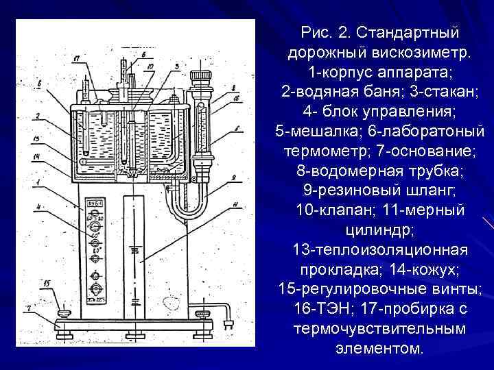 Рис. 2. Стандартный дорожный вискозиметр. 1 -корпус аппарата; 2 -водяная баня; 3 -стакан; 4