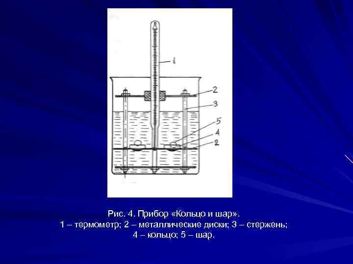 Рис. 4. Прибор «Кольцо и шар» . 1 – термометр; 2 – металлические диски;