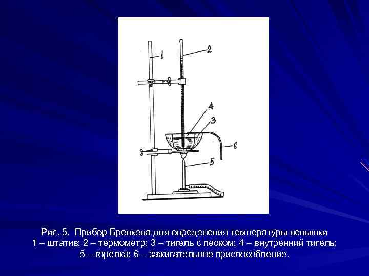 Рис. 5. Прибор Бренкена для определения температуры вспышки 1 – штатив; 2 – термометр;