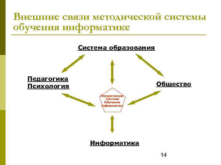 Взаимосвязь внешнего