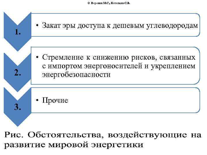 © Воронин М. С. , Котелкин С. В. 1. 2. 3. • Закат эры