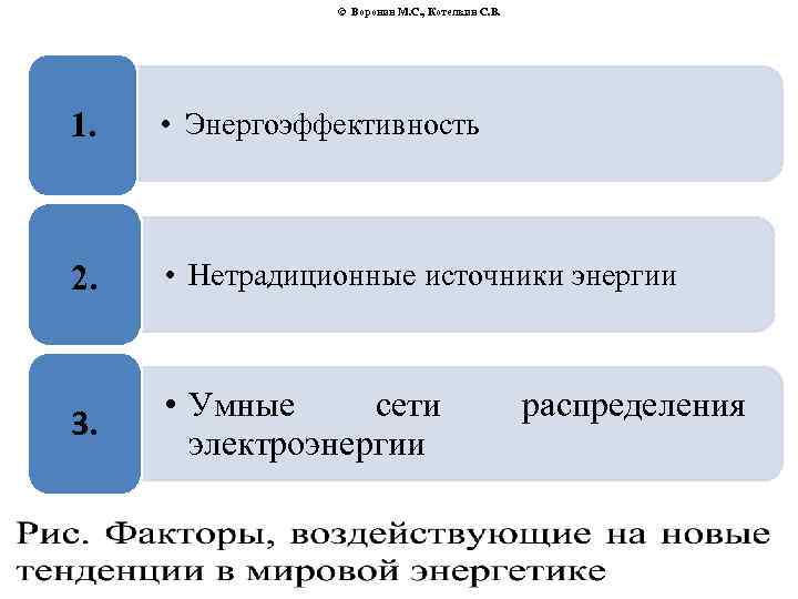© Воронин М. С. , Котелкин С. В. 1. • Энергоэффективность 2. • Нетрадиционные