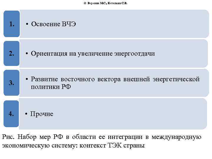 © Воронин М. С. , Котелкин С. В. 1. • Освоение ВЧЭ 2. •