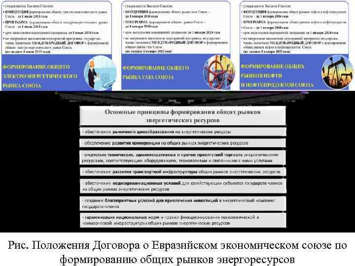 Рис. Положения Договора о Евразийском экономическом союзе по формированию общих рынков энергоресурсов 