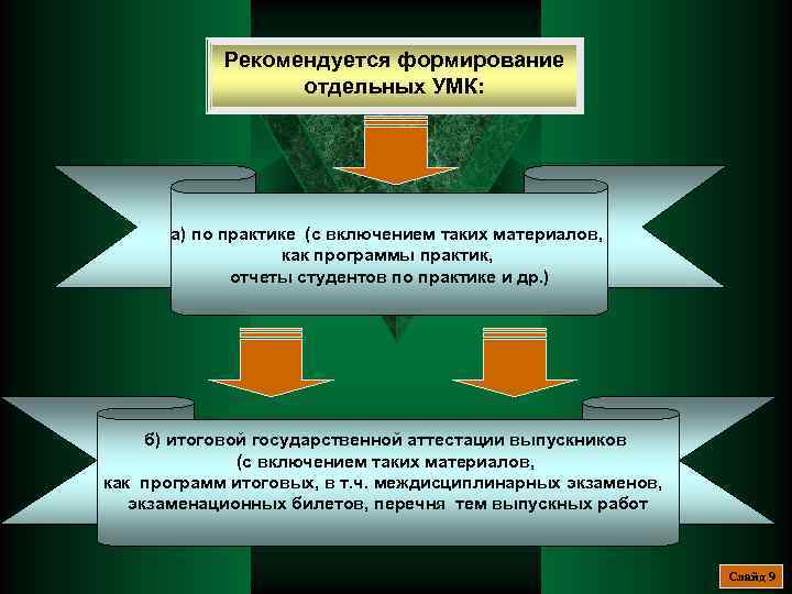 Рекомендуется формирование отдельных УМК: а) по практике (с включением таких материалов, как программы практик,