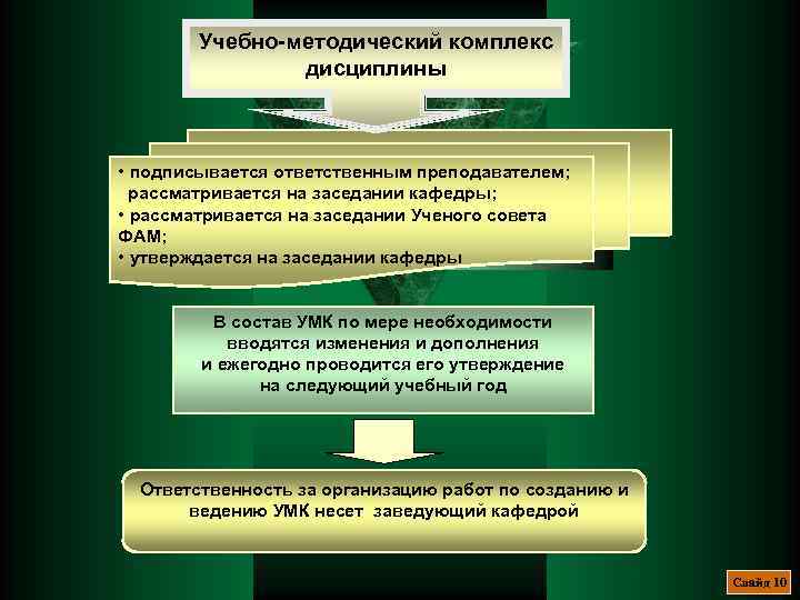 Учебно-методический комплекс дисциплины • подписывается ответственным преподавателем; рассматривается на заседании кафедры; • рассматривается на