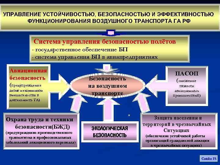 Федеральное управление безопасностью