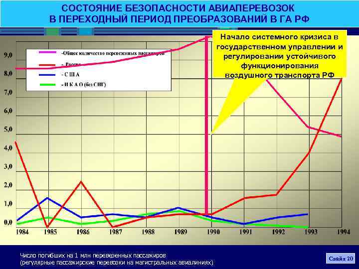 СОСТОЯНИЕ БЕЗОПАСНОСТИ АВИАПЕРЕВОЗОК В ПЕРЕХОДНЫЙ ПЕРИОД ПРЕОБРАЗОВАНИЙ В ГА РФ Начало системного кризиса в
