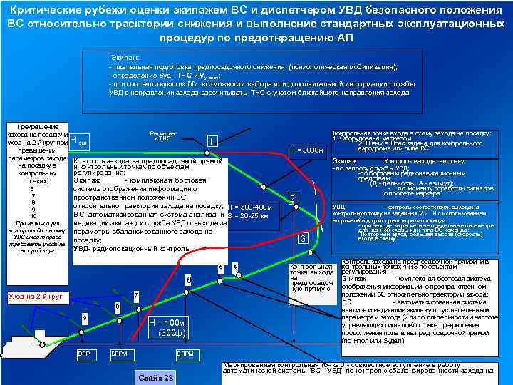 Правовое положение экипажа воздушного судна. Системы управления воздушным движением. Ситуация в управлении воздушным движением. Действия диспетчера. Подготовка экипажа к действиям в аварийных ситуациях.