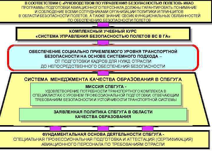 Авиационные специалисты перечень