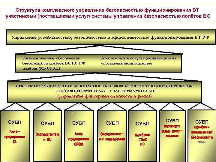 Функции интегрированной системы