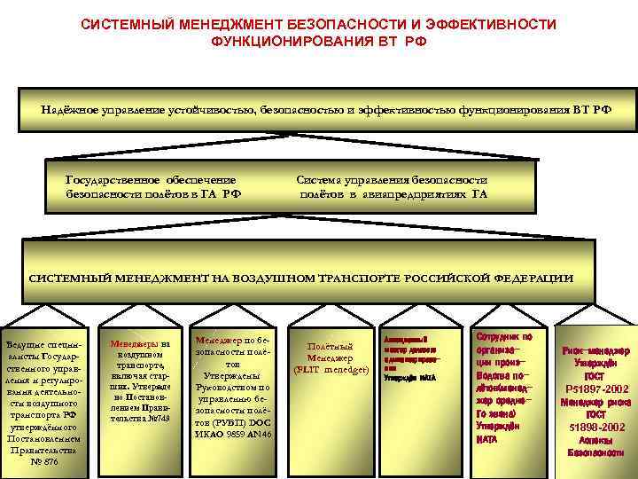 Эффективность функционирования системы управления