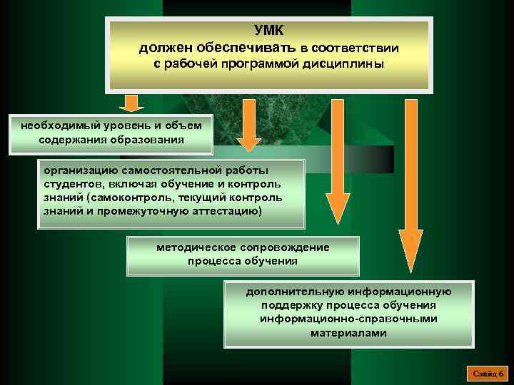 УМК должен обеспечивать в соответствии с рабочей программой дисциплины необходимый уровень и объем содержания