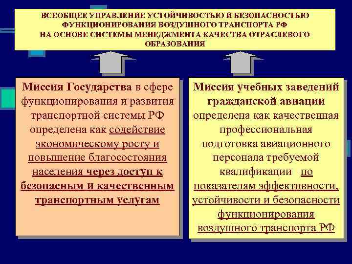ВСЕОБЩЕЕ УПРАВЛЕНИЕ УСТОЙЧИВОСТЬЮ И БЕЗОПАСНОСТЬЮ ФУНКЦИОНИРОВАНИЯ ВОЗДУШНОГО ТРАНСПОРТА РФ НА ОСНОВЕ СИСТЕМЫ МЕНЕДЖМЕНТА КАЧЕСТВА