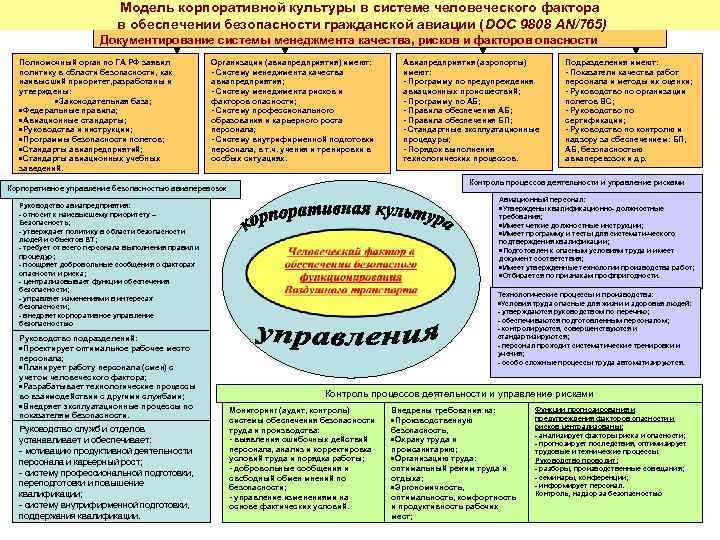 Группа мероприятий национальной концепции. Элементы корпоративной культуры безопасности. Личностный фактор в авиации. Культура производственной безопасности. Человеческий фактор в обеспечении производственной безопасности.