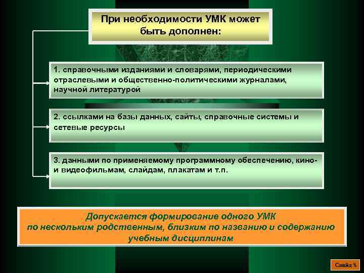 При необходимости УМК может быть дополнен: 1. справочными изданиями и словарями, периодическими отраслевыми и