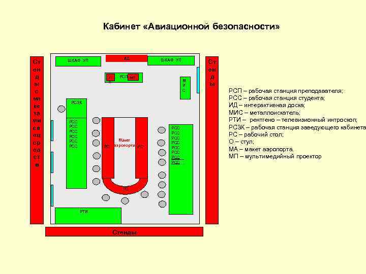 Кабинет «Авиационной безопасности» Ст ен д ы с ма ке та ми сп ец