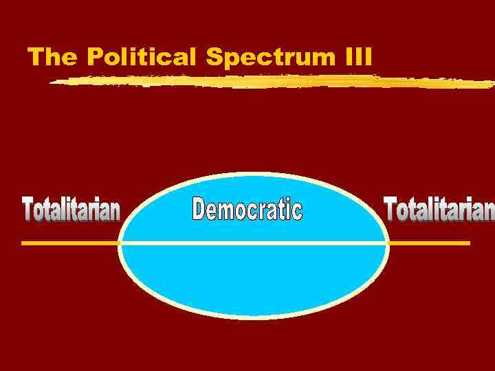 The Political Spectrum III 