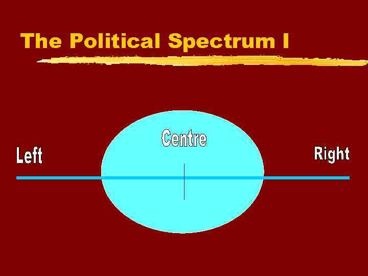 The Political Spectrum I 