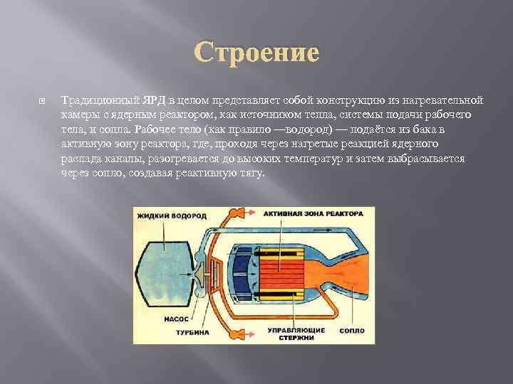 Строение Традиционный ЯРД в целом представляет собой конструкцию из нагревательной камеры с ядерным реактором,