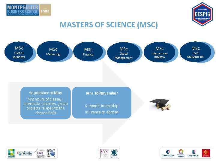 MASTERS OF SCIENCE (MSC) MSc Global Business MSc Marketing MSc Finance MSc Digital Management