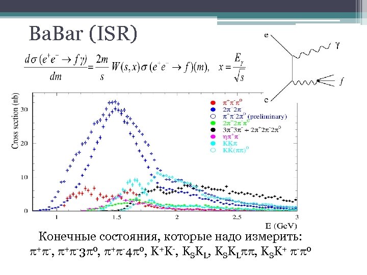 Ba. Bar (ISR) Конечные состояния, которые надо измерить: + -, + -3 0, +