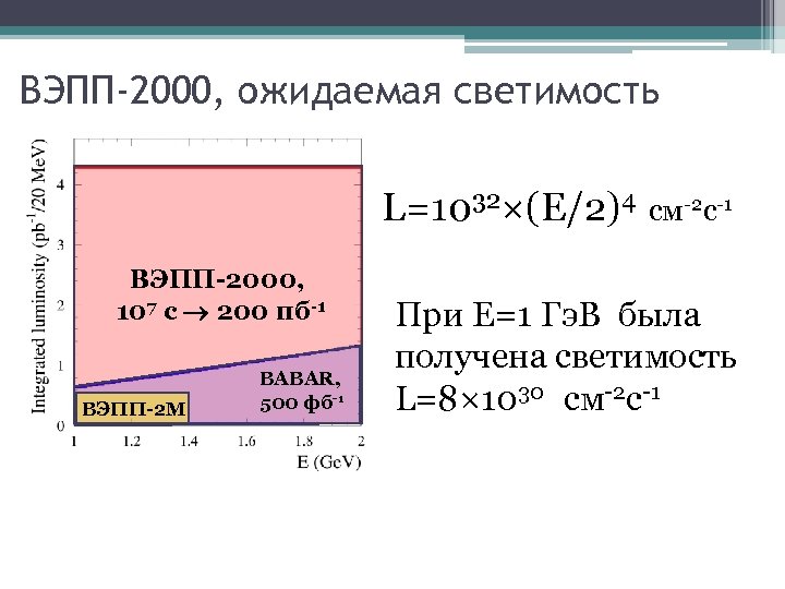 ВЭПП-2000, ожидаемая светимость L=1032×(E/2)4 ВЭПП-2000, 107 с 200 пб-1 ВЭПП-2 М BABAR, 500 фб-1