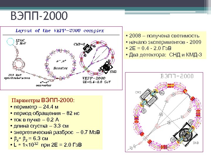 ВЭПП-2000 • 2008 – получена светимость • начало экспериментов - 2009 • 2 E