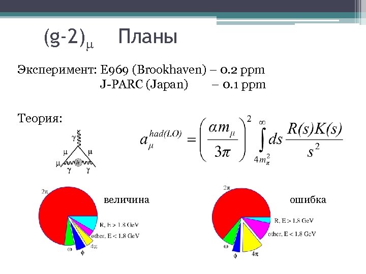 (g-2) Планы Эксперимент: Е 969 (Brookhaven) – 0. 2 ppm J-PARC (Japan) – 0.