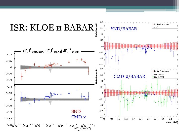 ISR: KLOE и BABAR SND/BABAR CMD-2/BABAR SND CMD-2 