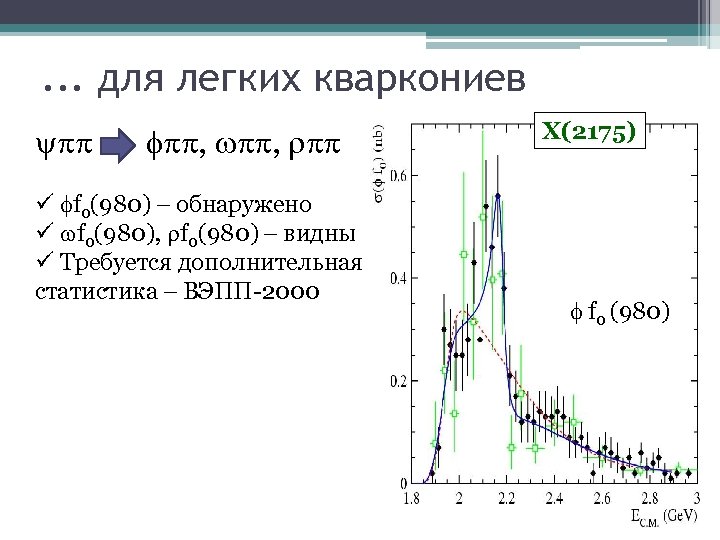 . . . для легких кваркониев , , ü f 0(980) обнаружено ü f