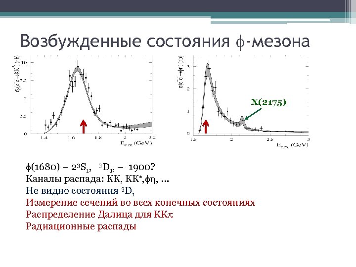 Возбужденные состояния -мезона X(2175) (1680) – 23 S 1, 3 D 1, – 1900?