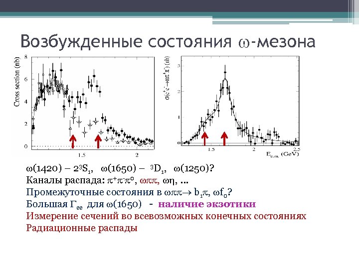 Возбужденные состояния -мезона (1420) – 23 S 1, (1650) – 3 D 1, (1250)?