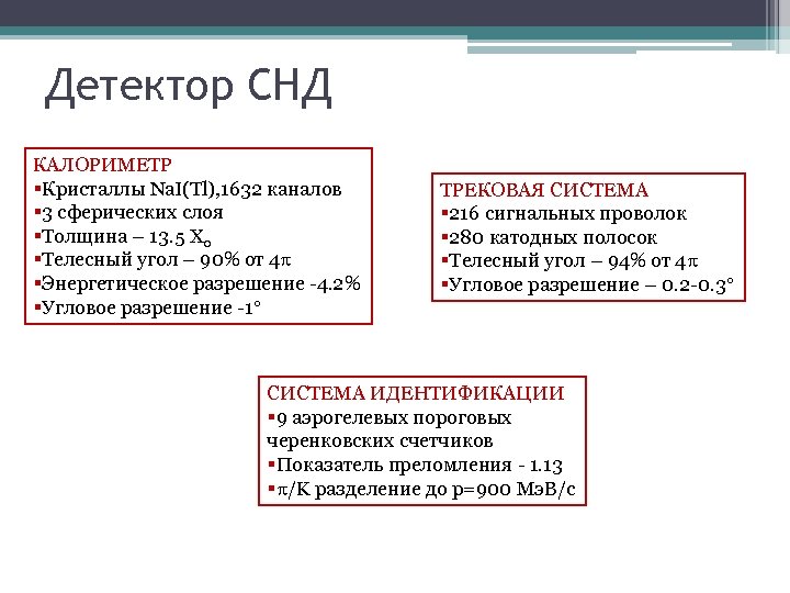 Детектор СНД КАЛОРИМЕТР §Кристаллы Na. I(Tl), 1632 каналов § 3 сферических слоя §Толщина –