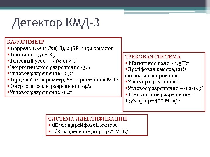 Детектор КМД-3 КАЛОРИМЕТР § Баррель LXe и Cs. I(Tl), 2388+1152 каналов §Толщина – 5+8