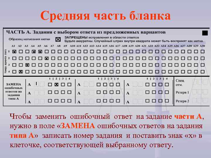 Средняя часть бланка х х х I х Чтобы заменить ошибочный ответ на задание