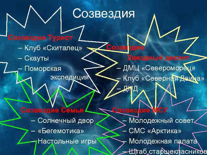 Созвездия Созвездие Турист – Клуб «Скиталец» – Скауты – Поморская экспедиция Созвездие Семья –