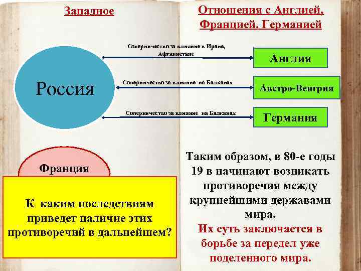Отношения с Англией, Францией, Германией Западное Соперничество за влияние в Иране, Афганистане Россия Соперничество