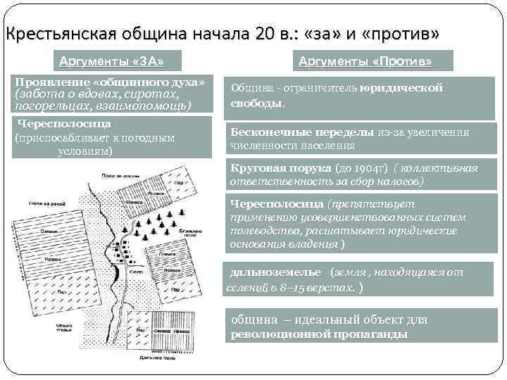 Пореформенная крестьянская община