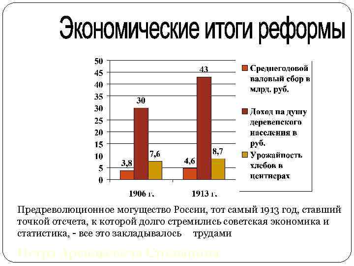 Предреволюционное могущество России, тот самый 1913 год, ставший точкой отсчета, к которой долго стремились