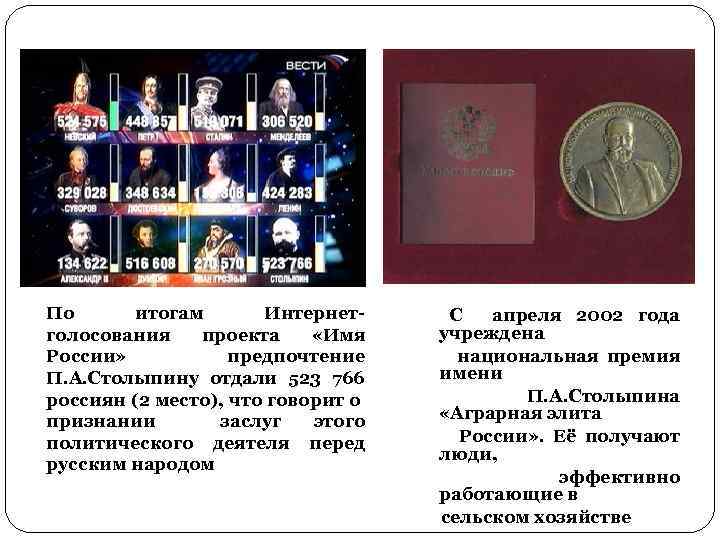 По итогам Интернет- голосования проекта «Имя России» предпочтение П. А. Столыпину отдали 523 766