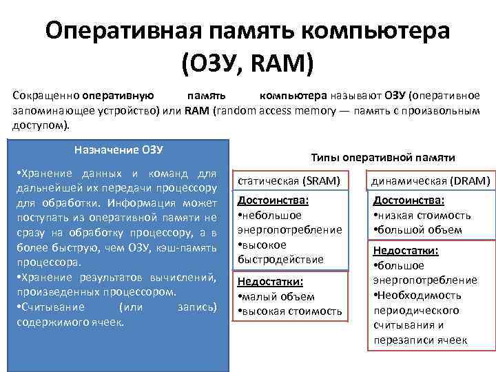 Оперативная память компьютера (ОЗУ, RAM) Сокращенно оперативную память компьютера называют ОЗУ (оперативное запоминающее устройство)