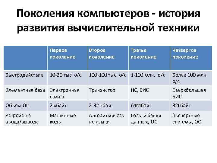 История и перспективы развития компьютеров 9 класс презентация