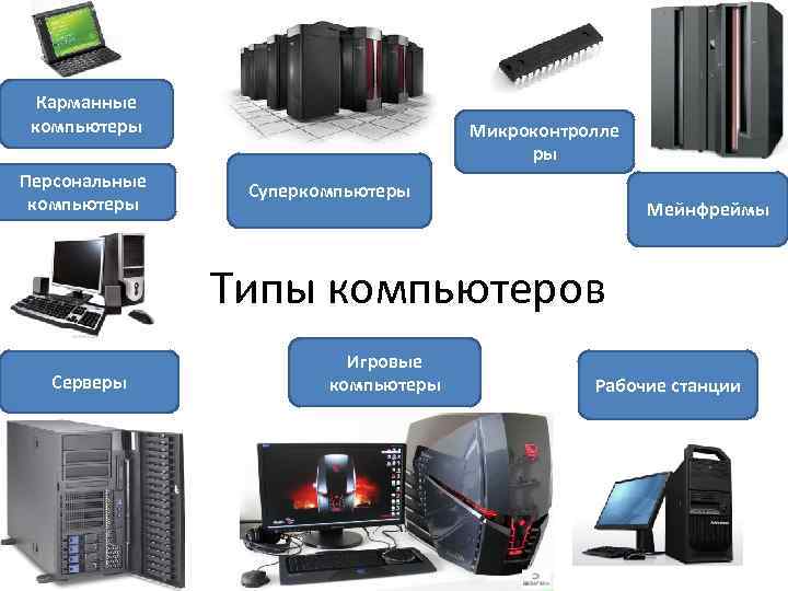 Карманные компьютеры Персональные компьютеры Микроконтролле ры Суперкомпьютеры Мейнфреймы Типы компьютеров Серверы Игровые компьютеры Рабочие