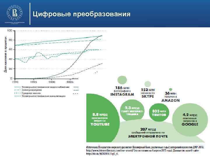 Цифровые преобразования 