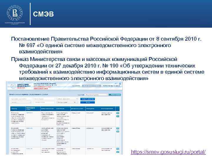 СМЭВ Постановление Правительства Российской Федерации от 8 сентября 2010 г. № 697 «О единой
