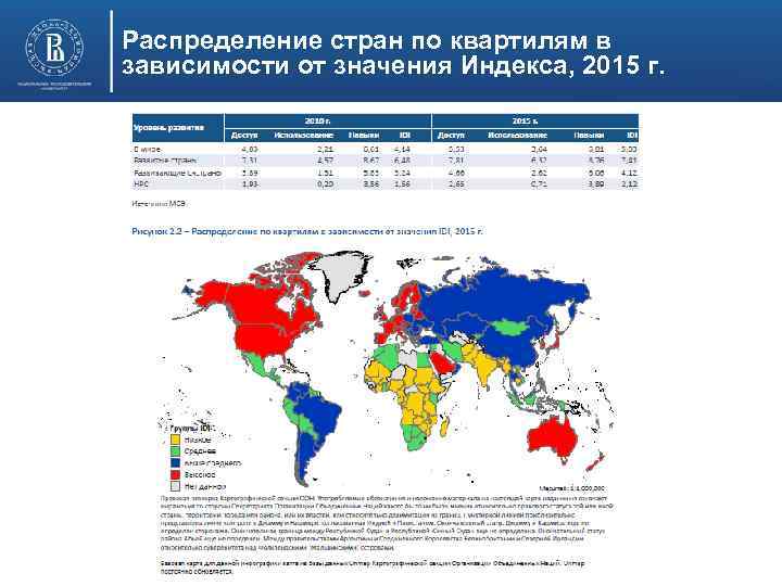 Распределение стран по квартилям в зависимости от значения Индекса, 2015 г. 