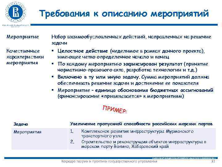 Требования к описанию мероприятий Мероприятие Набор взаимообусловленных действий, направленных на решение задачи Качественные характеристики